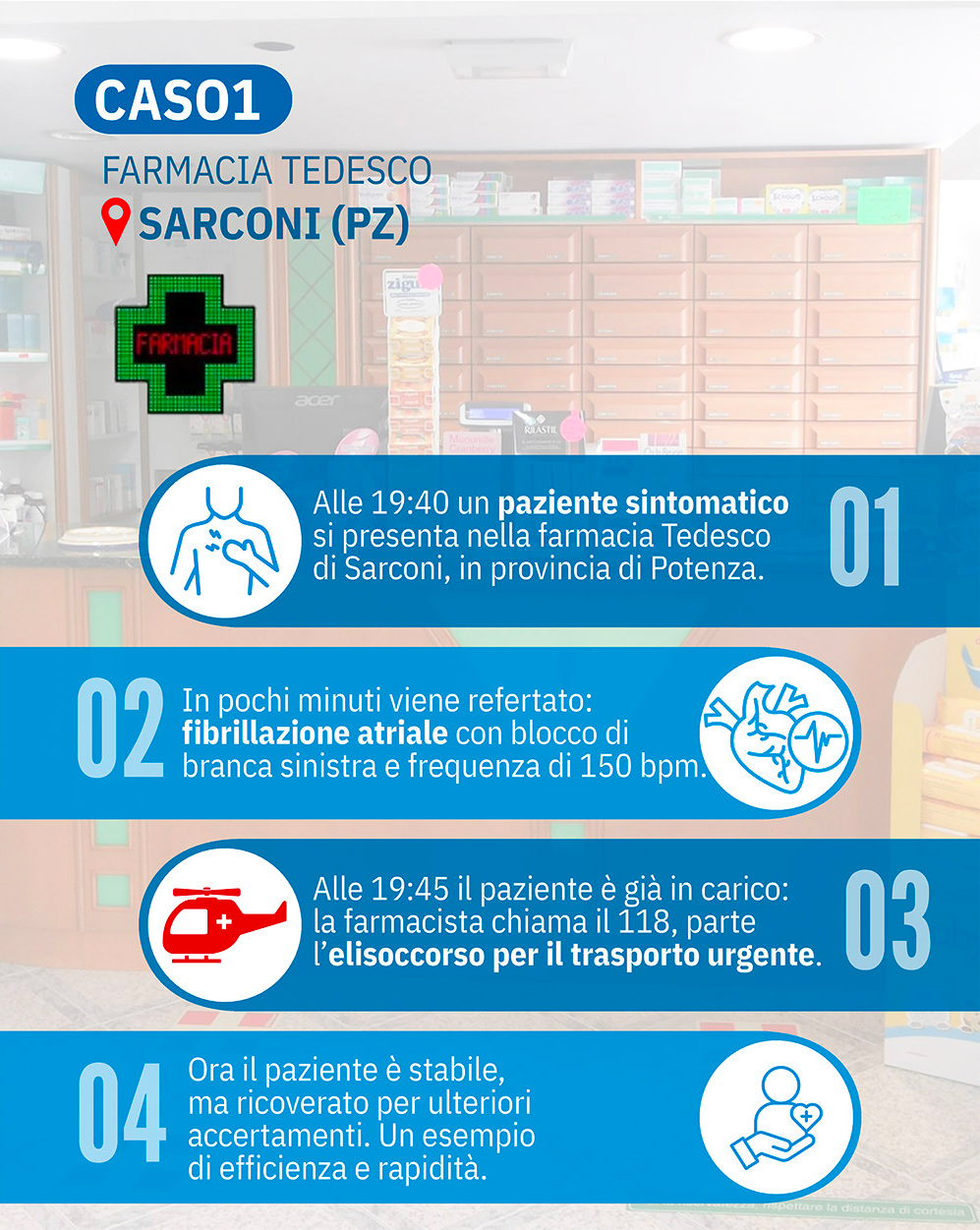 In Basilicata un ECG in farmacia rileva un’emergenza cardiaca: paziente elitrasportata